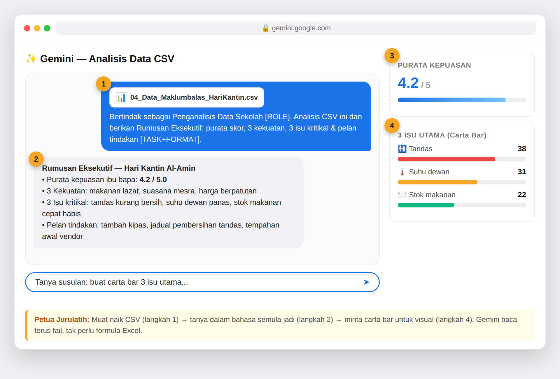 Paparan skrin Google Gemini menganalisis fail CSV maklum balas Hari Kantin